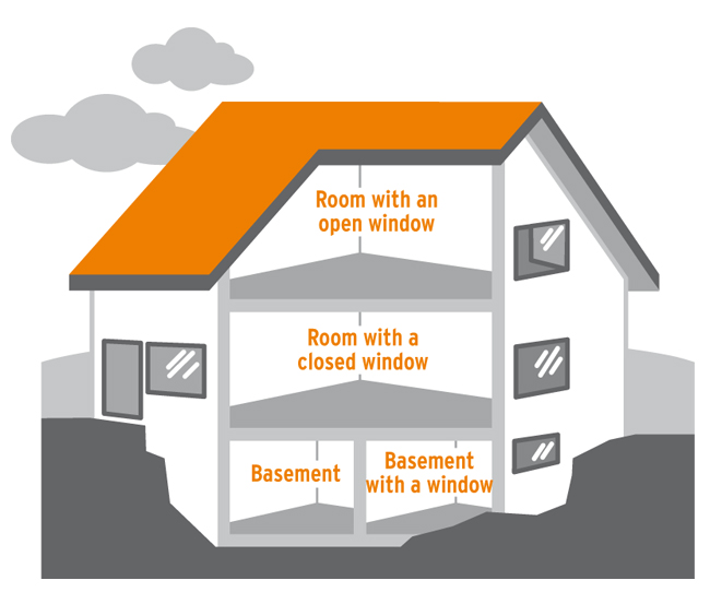 Graphic representation of a house: Under the roof is a room with an open window. on the ground floor a room with a closed window. In the basement there is a room with and a room without a window.