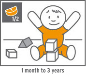 Graphic representation: Infants and toddlers between one month and three years of age should receive half an iodine tablet.