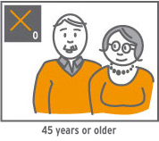 Graphic representation: Adults older than 45 years should not take iodine tablets.