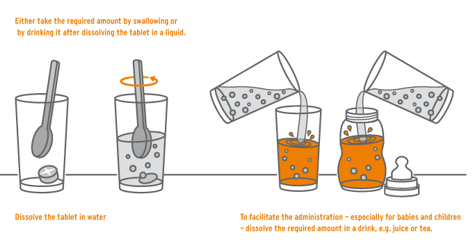 Graphic representation: For ingestion, it is recommended to dissolve the tablet in water and drink it, for children this can be done with juice or tea.