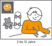 Grafische Darstellung: Kinder zwischen drei und zwölf Jahren sollen eine ganze Jodtablette erhalten.
