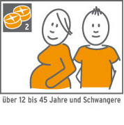 Grafische Darstellung: Menschen zwischen 12 und 45 Jahren sowie Schwangere sollen zum Schutz vor radioaktivem Jod zwei Jodtabletten einnehmen.